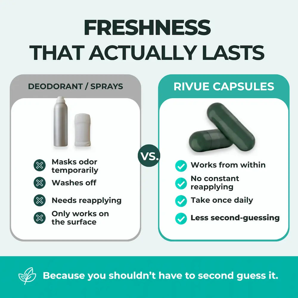 RIVUE Freshness Capsules